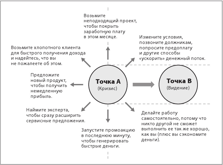 Сначала заплати себе Сначала заплати себе
