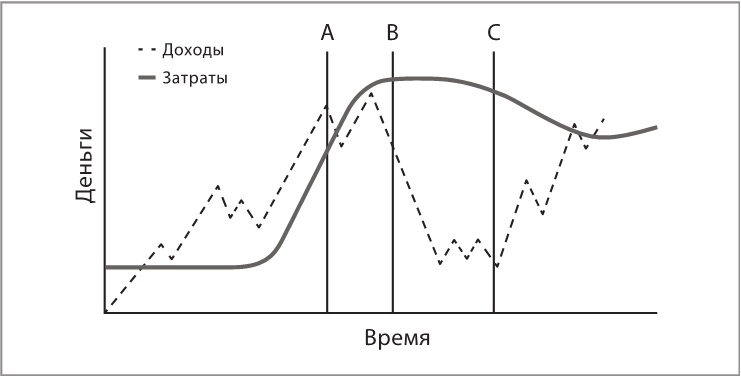 Сначала заплати себе Сначала заплати себе