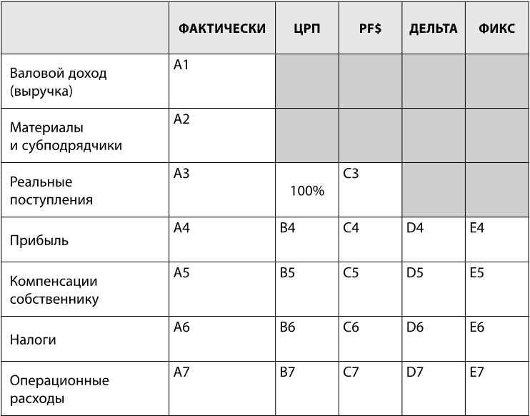 Сначала заплати себе Сначала заплати себе