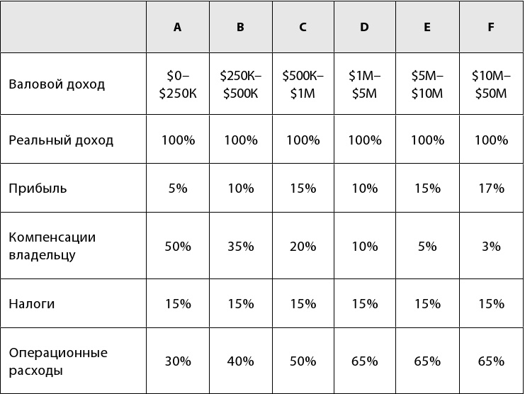 Сначала заплати себе Сначала заплати себе