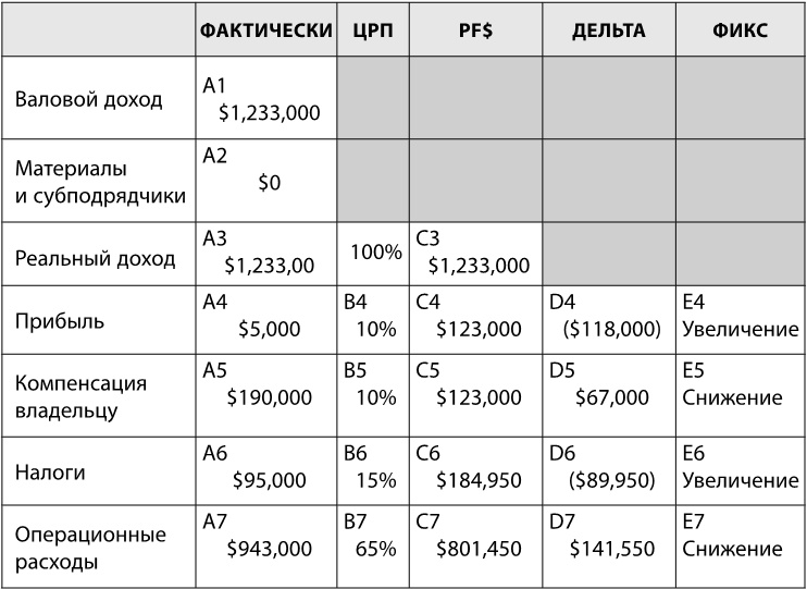 Сначала заплати себе Сначала заплати себе