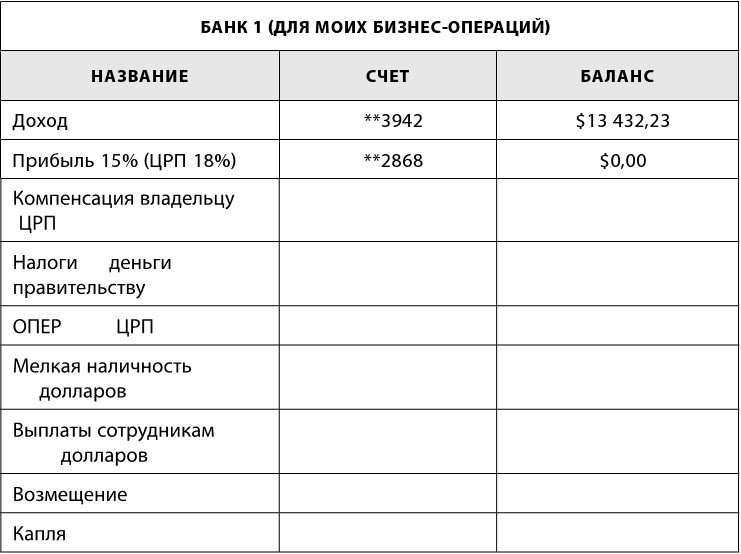 Сначала заплати себе Сначала заплати себе