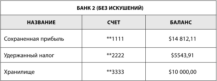 Сначала заплати себе Сначала заплати себе