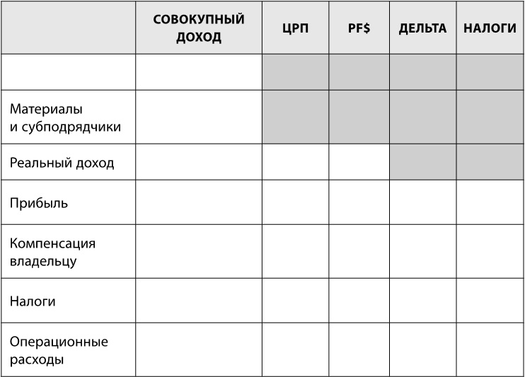 Сначала заплати себе Сначала заплати себе