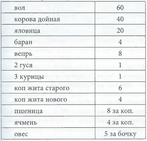 Оборона Опочки 1517 г. «Бесова деревня» против армии Константина Острожского Оборона Опочки 1517 г. «Бесова деревня» против армии Константина Острожского