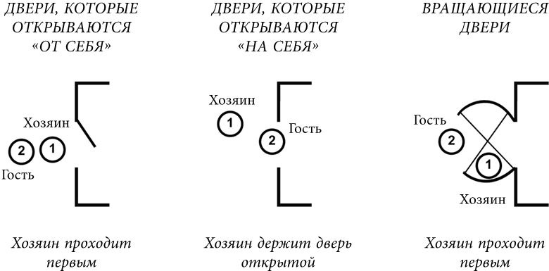 Манеры для карьеры. Современный деловой протокол и этикет Манеры для карьеры. Современный деловой протокол и этикет