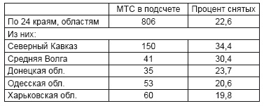 Политотделы МТС в 1933–1934 гг. Политотделы МТС в 1933–1934 гг.