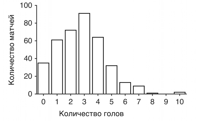 Футболоматика Футболоматика