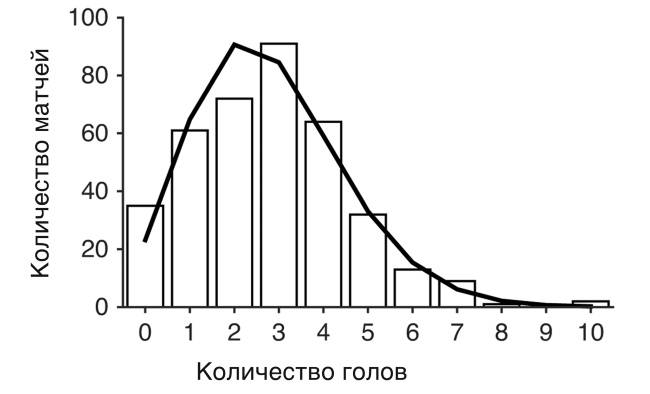 Футболоматика Футболоматика