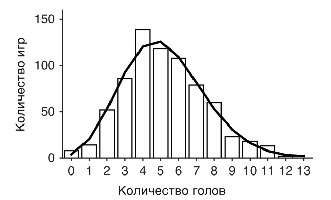 Футболоматика Футболоматика