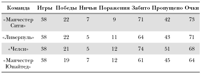 Футболоматика Футболоматика