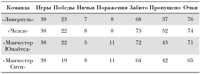 Футболоматика Футболоматика