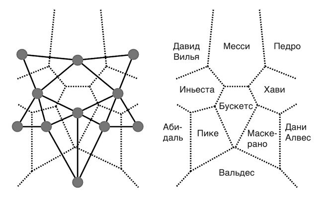 Футболоматика Футболоматика