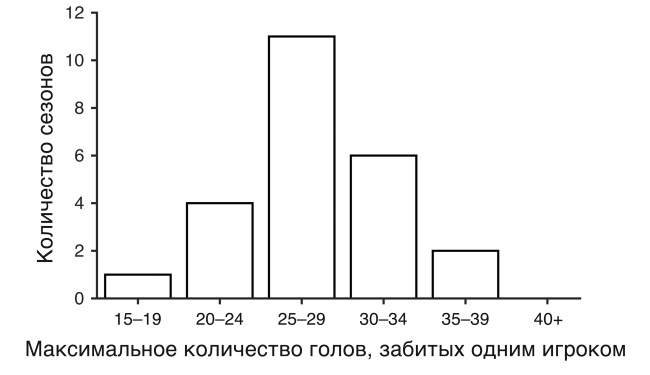 Футболоматика Футболоматика