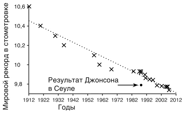 Футболоматика Футболоматика