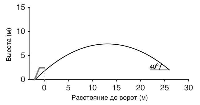 Футболоматика Футболоматика