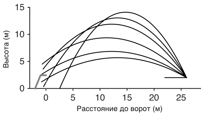 Футболоматика Футболоматика