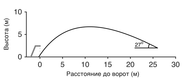 Футболоматика Футболоматика