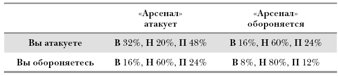 Футболоматика Футболоматика