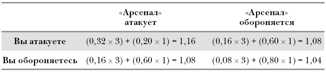 Футболоматика Футболоматика