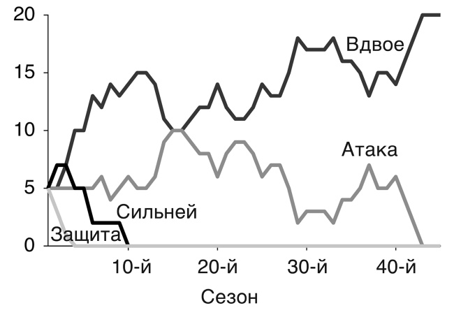 Футболоматика Футболоматика