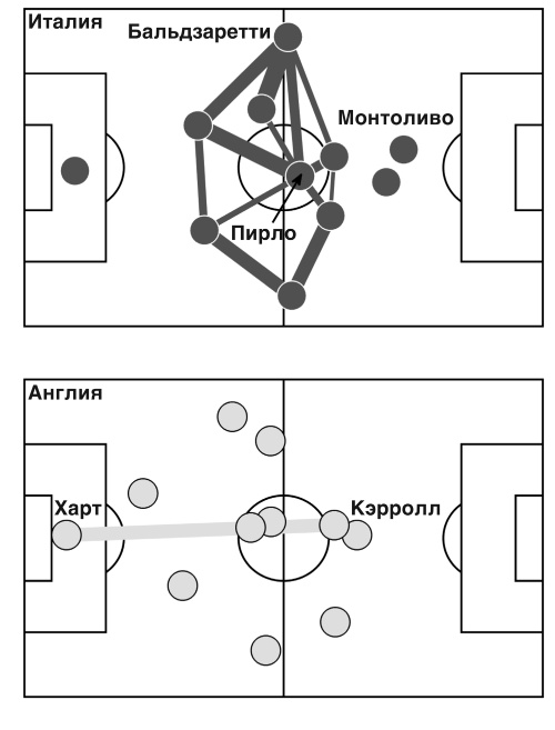 Футболоматика Футболоматика