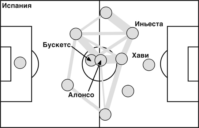 Футболоматика Футболоматика