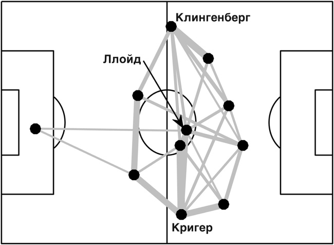 Футболоматика Футболоматика