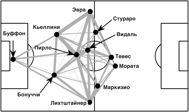 Футболоматика Футболоматика