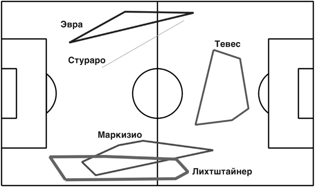 Футболоматика Футболоматика