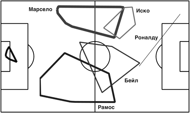 Футболоматика Футболоматика