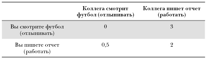 Футболоматика Футболоматика