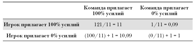 Футболоматика Футболоматика