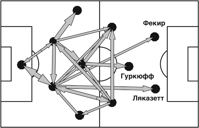Футболоматика Футболоматика