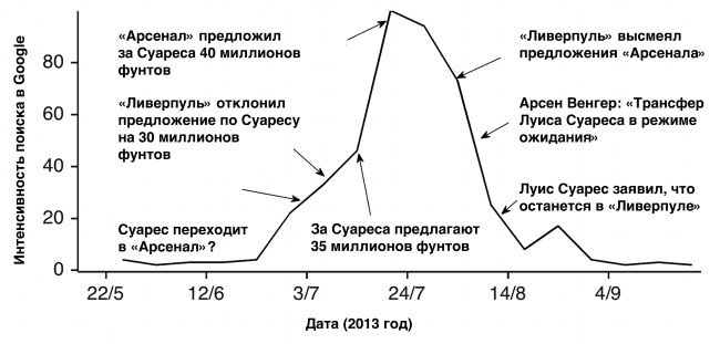 Футболоматика Футболоматика