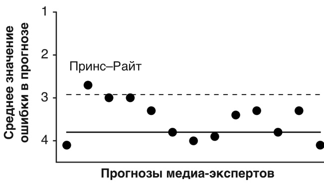 Футболоматика Футболоматика