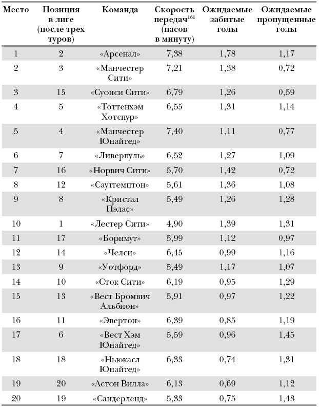 Футболоматика Футболоматика