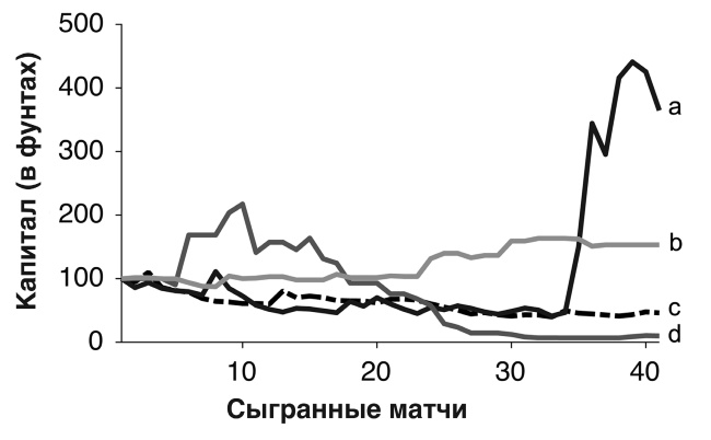 Футболоматика Футболоматика