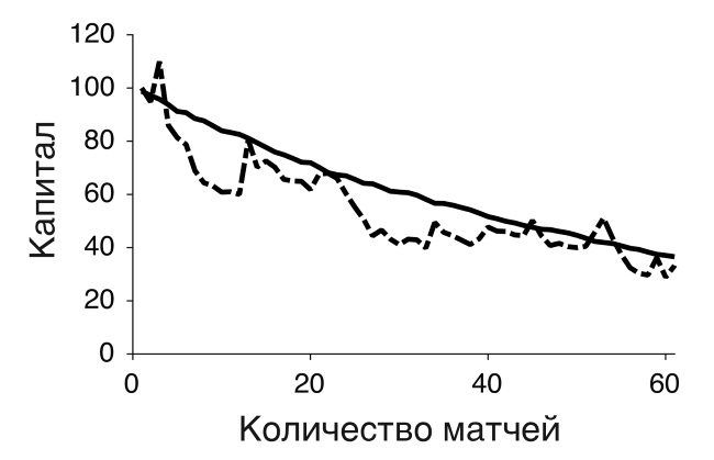 Футболоматика Футболоматика