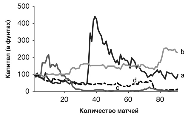 Футболоматика Футболоматика