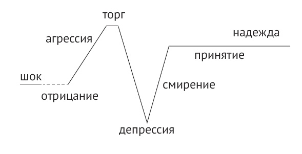 Дитя и болезнь. Неведомый мир по ту сторону диагноза Дитя и болезнь. Неведомый мир по ту сторону диагноза