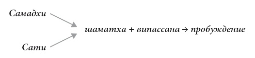 Свет ума Свет ума