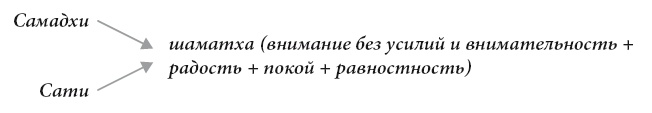 Свет ума Свет ума