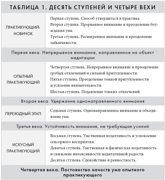 Свет ума Свет ума