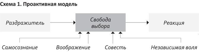 Когнитивный интеллект. Эффективно учусь, использую техники и инструменты Когнитивный интеллект. Эффективно учусь, использую техники и инструменты