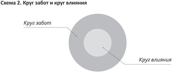 Когнитивный интеллект. Эффективно учусь, использую техники и инструменты Когнитивный интеллект. Эффективно учусь, использую техники и инструменты