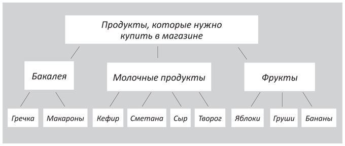 Когнитивный интеллект. Эффективно учусь, использую техники и инструменты Когнитивный интеллект. Эффективно учусь, использую техники и инструменты