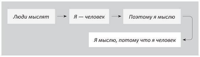 Когнитивный интеллект. Эффективно учусь, использую техники и инструменты Когнитивный интеллект. Эффективно учусь, использую техники и инструменты