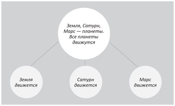 Когнитивный интеллект. Эффективно учусь, использую техники и инструменты Когнитивный интеллект. Эффективно учусь, использую техники и инструменты