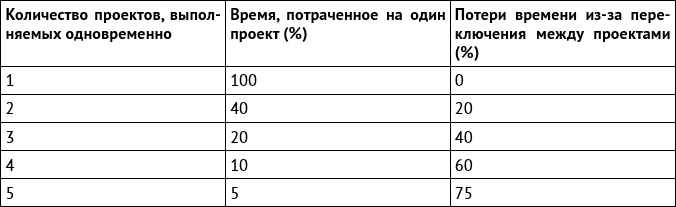 Когнитивный интеллект. Эффективно учусь, использую техники и инструменты Когнитивный интеллект. Эффективно учусь, использую техники и инструменты